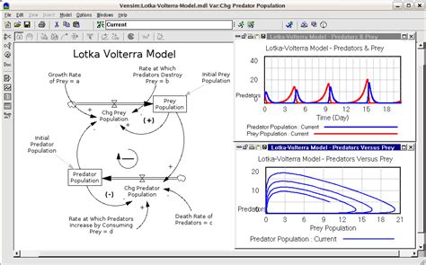 Image result for Vensim PLE Tutorial