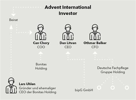 Führungswechsel bei der DFG - Häusliche Pflege