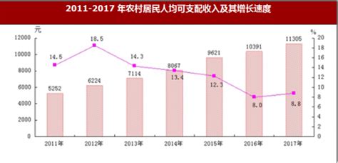 2017年甘肃省兰州市人口、城镇居民人均可支配收支与社会保障情况分析_观研报告网