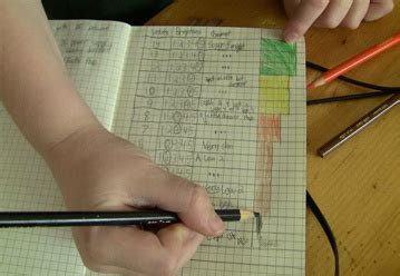 Image result for Video Lab Notebook