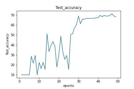 Image result for Dataset Shuffle Pytorch