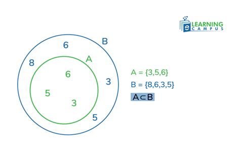Image result for Example of a Subset in Math
