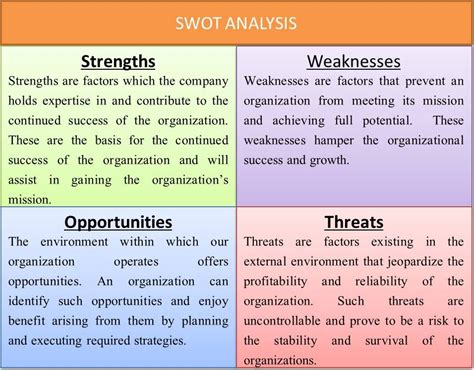 Image result for SWOT Analysis Table Example