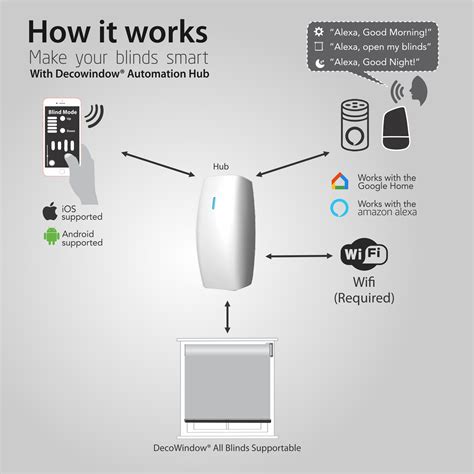 DECO WINDOW SMART HOME SOLUTIONS