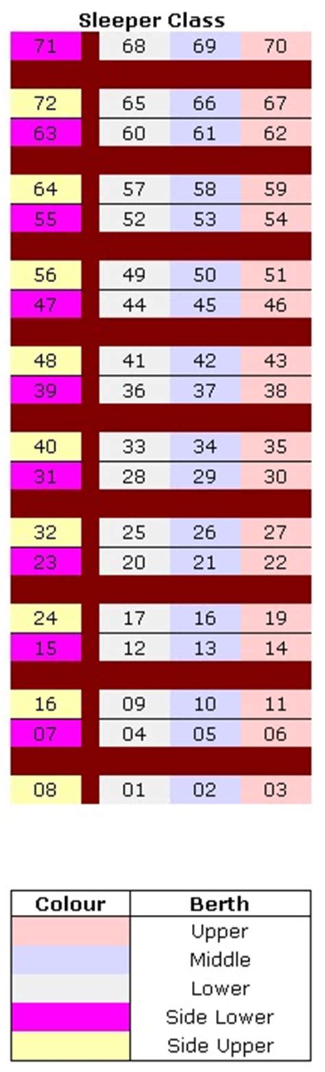 Sleeper Class 的图像结果