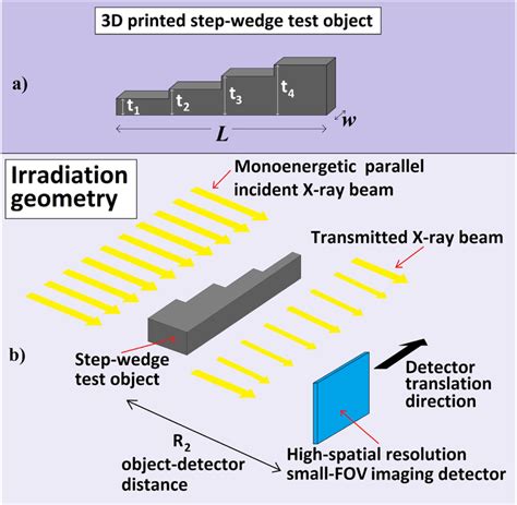 Wedge Mechanical Device 的图像结果