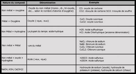 Methode Codification 的图像结果