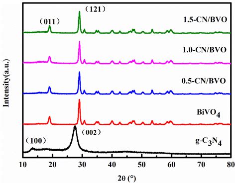 Enhanced the Efficiency of Photocatalytic Degradation of Methylene Blue ...