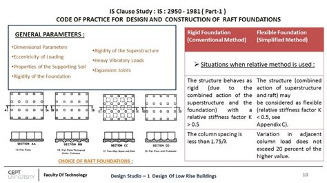 Design of Residential Building by FLAT PLATE SLAB System | CEPT - Portfolio