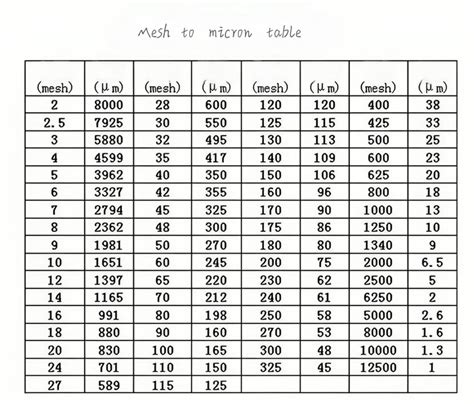 Micron Unit: Understanding the Basics and Its Importance Across ...