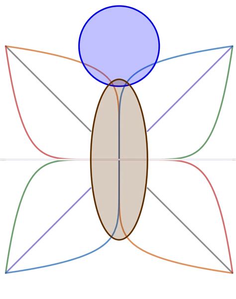 Image result for Graph of Small Butterfly