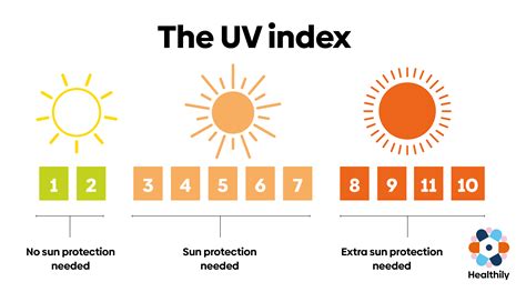 How To Prevent From Uv Rays at James Mcmahan blog