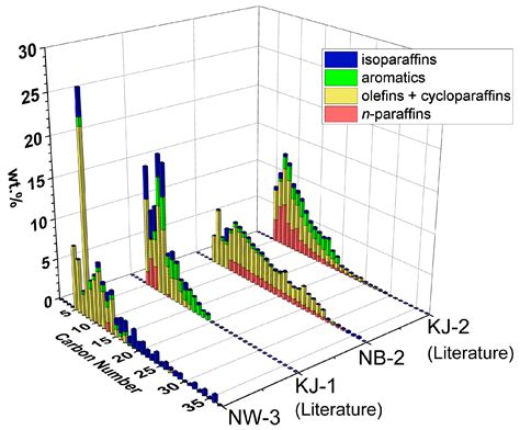 Low-Pressure Hydrothermal Processing of Disposable Face Masks into Oils