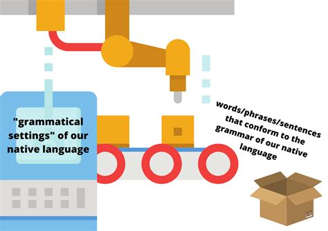 Computer Language Native Language 的图像结果