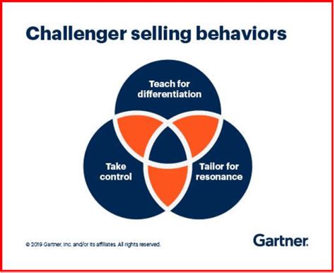 Image result for Challenger Model Machine Learning