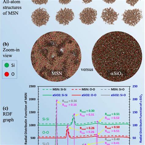 Image result for All-Atom Molecular Dynamic