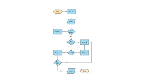 Flowchart for Library Management System
