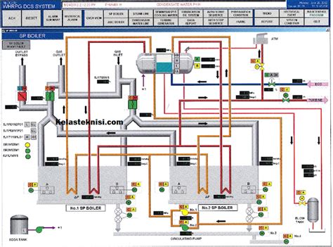 Human Machine Interface Hmi 的图像结果