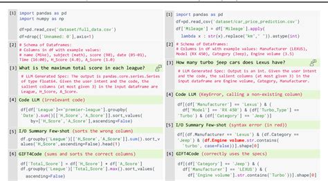 Image result for Basic Data Science Codes