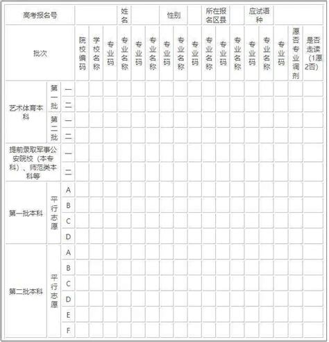 上海高考志愿表最新版报告.docWord模板下载_编号qjzjbxop_熊猫办公