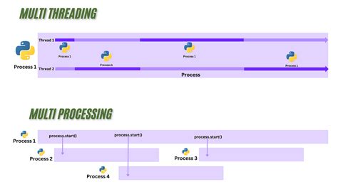 Image result for Gil Python