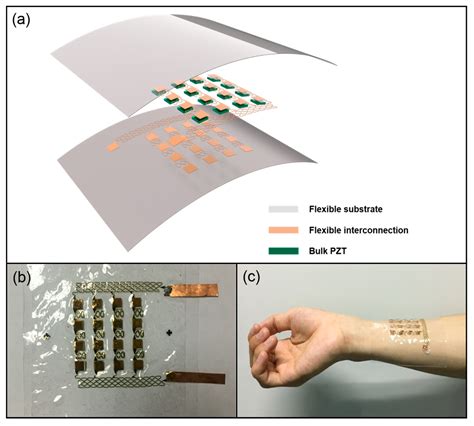 Flexible Ultrasonic Transducer Array with Bulk PZT for Adjuvant ...