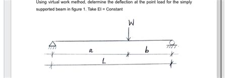 Image result for Virtual Work Method Formula