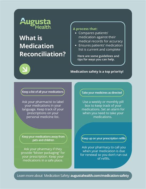 Medication Safety – Augusta Health