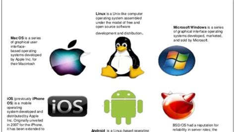 Operating Systems for Computers 的图像结果