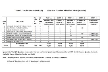 Karnataka 2nd PUC Political Science Answer Key (Out) LIVE: Question ...