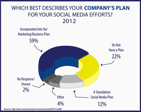 Budget Format Sample 的图像结果