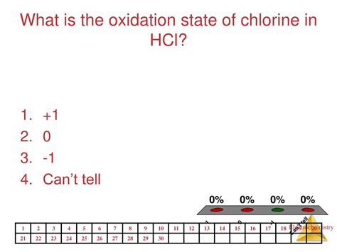 Chlorine Oxidation State at Joel Donovan blog