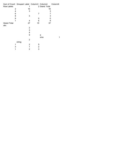 Image result for ImageJ Convert Image to CSV