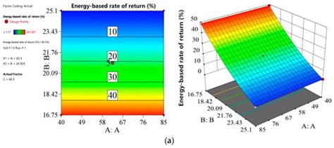 Thermo | An Open Access Journal from MDPI