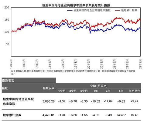 香港股市有多少股票？ - 知乎