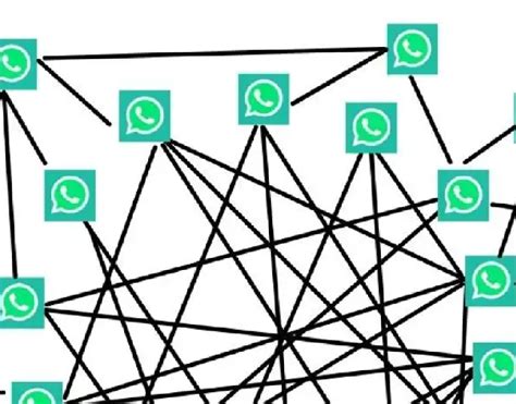 Network Effect can drive insane growth in your Startup Business!