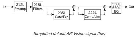API Vision 的图像结果