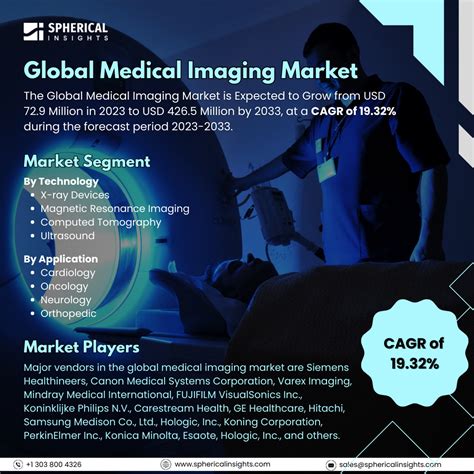 Global Medical Imaging