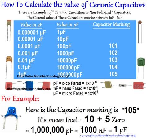 Image result for Capacitor Table