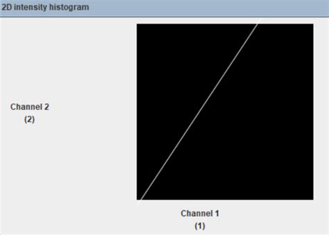 Image result for ImageJ Colocalization Coloc