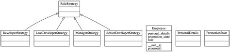 Image result for Strategy Pattern C