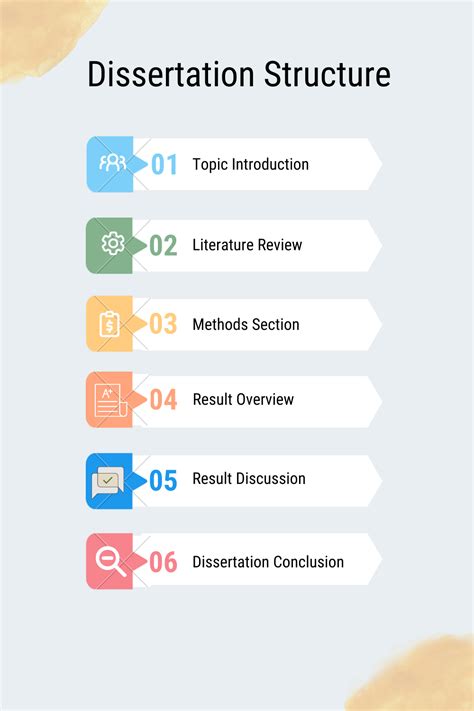 Dissertation Structure 的图像结果