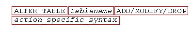 Image result for ALTER Table Syntax