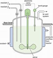 chemical reactor 的图像结果