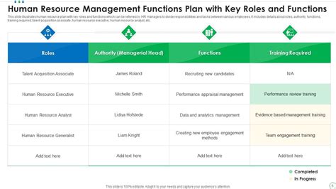 Image result for Human Resource Lessons Functions