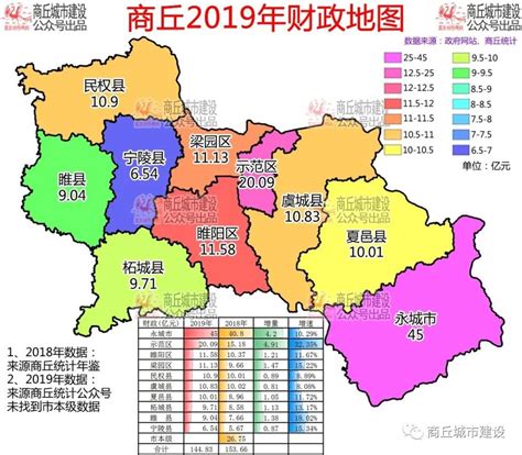 2023年1-6月黄冈各县区GDP表现，麻城GDP第一，武穴增速最佳 - 知乎