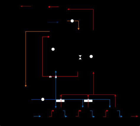 Image result for Process Flow Diagram Waste Heat Recovery Unit