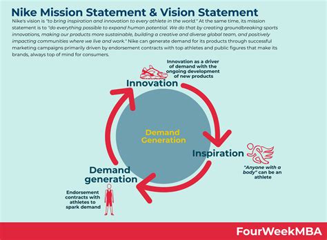 Organization Chart of Nike 的图像结果