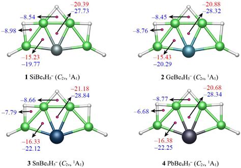 Ternary XBe4H5− (X = Si, Ge, Sn, Pb) Clusters: Planar Tetracoordinate ...