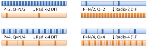 DIF FFT Algorithm 的图像结果